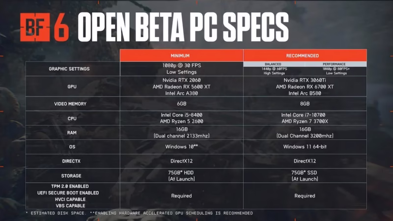 Todas as configurações gráficas do Battlefield 6 no PC explicadas
