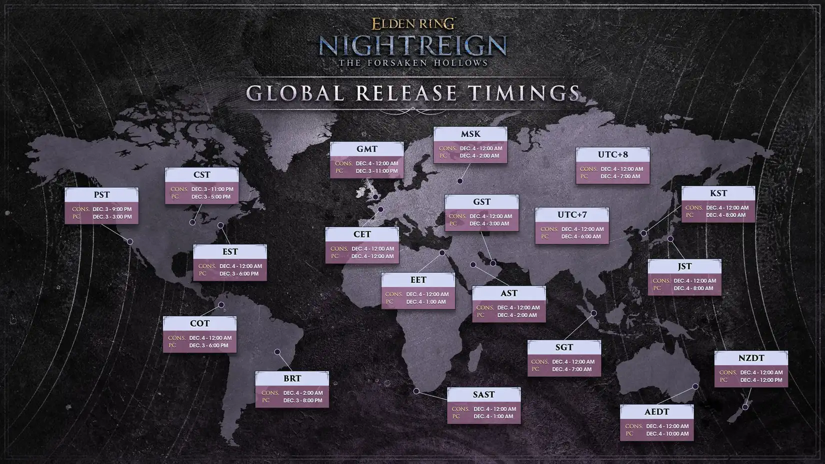 How to Unlock & Start All New Content in Elden Ring NIghtreign: The Forsaken Hollows
