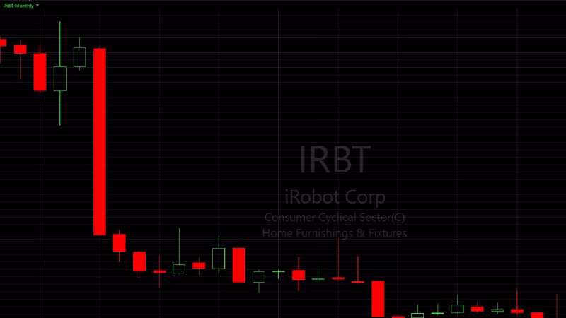 O Último Capítulo: iRobot Pede Falência Após Negócio com Amazon Desabar Pela Mão dos Reguladores