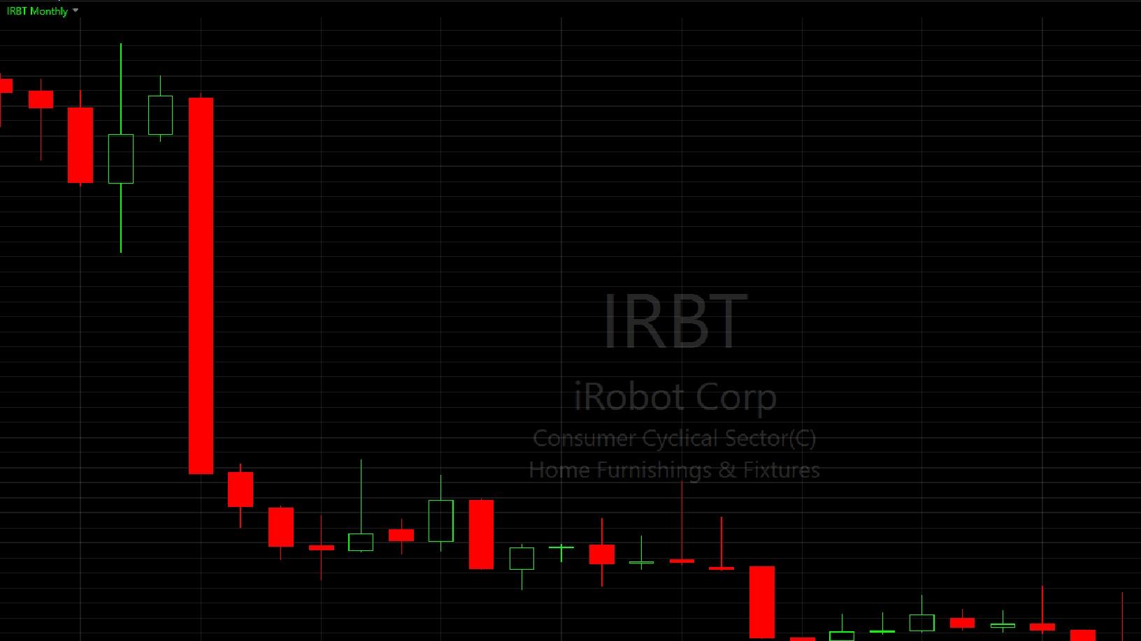 iRobot (IRBT) goes bankrupt less than 2 years after Amazon abandoned acquisition due to regulators | Shacknews