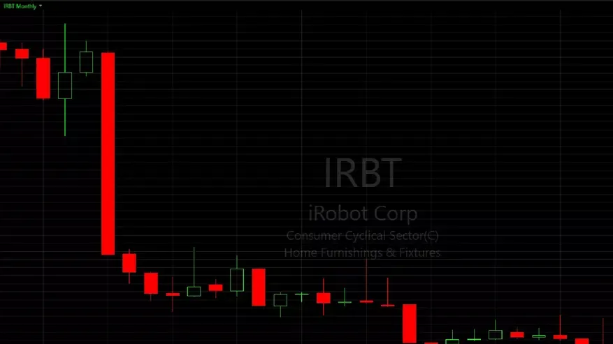 iRobot (IRBT) goes bankrupt less than 2 years after Amazon abandoned acquisition due to regulators | Shacknews