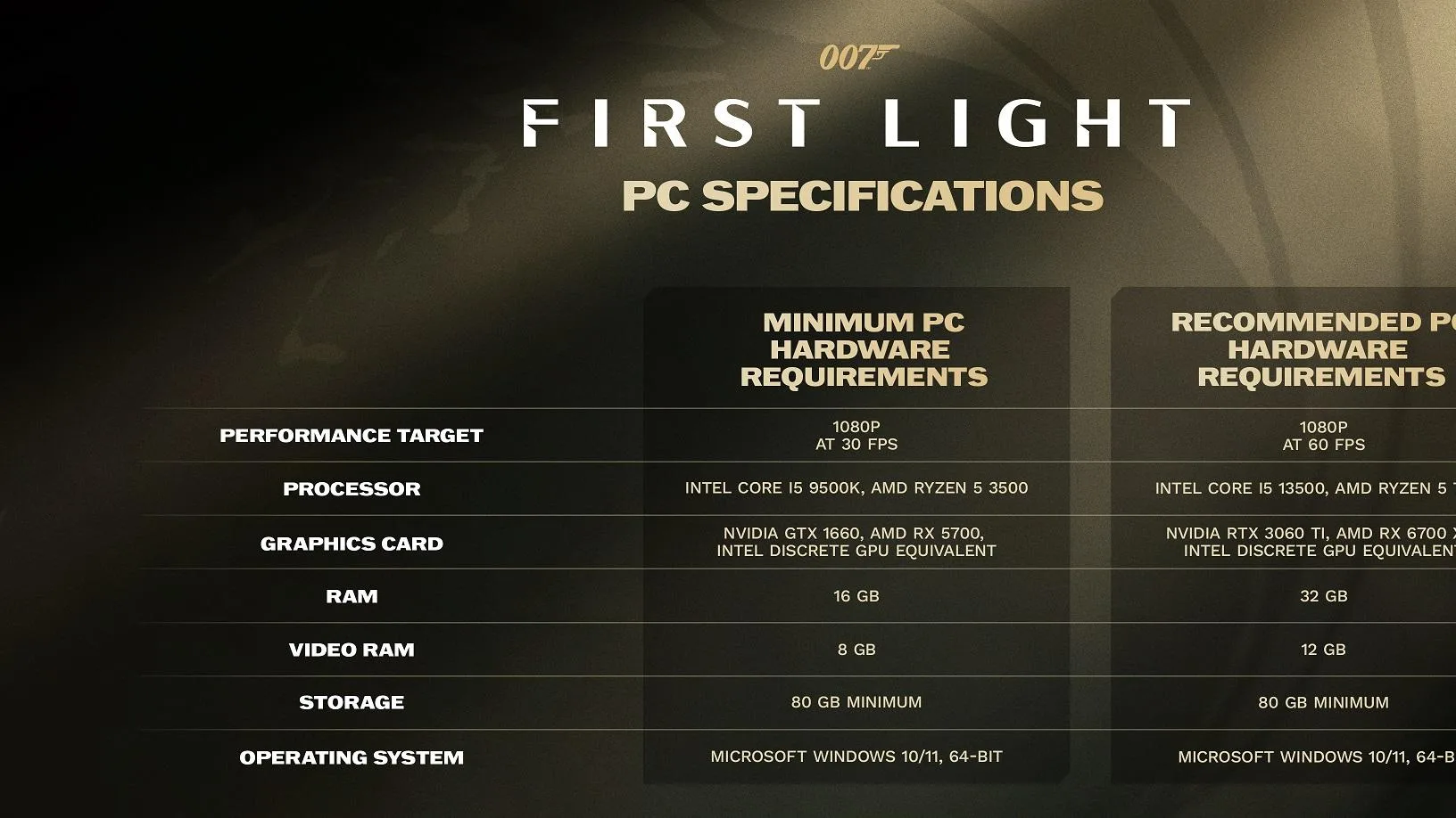 007 First Light Needs 80 GB Space on PC as Minimum and Recommended Requirements Revealed