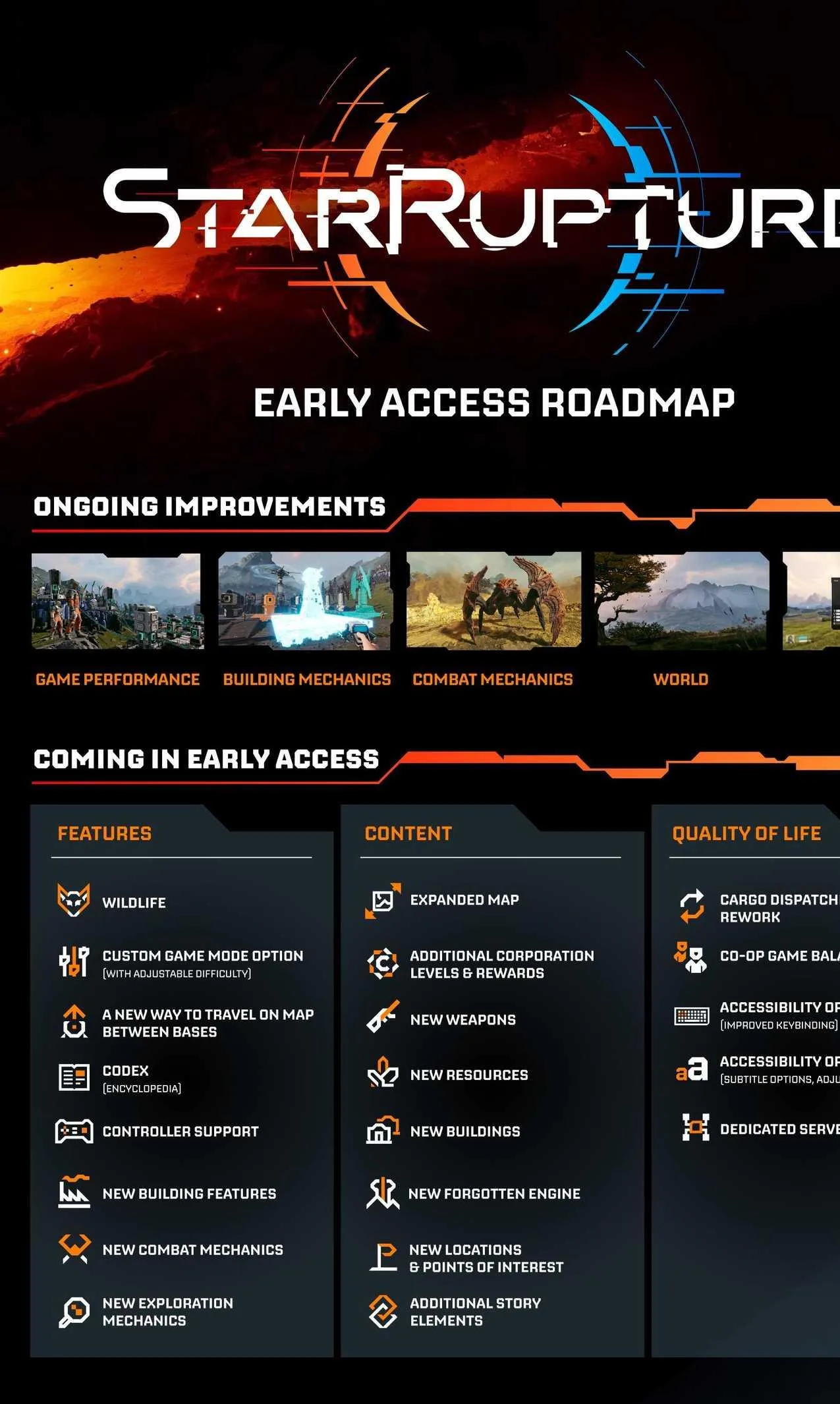 StarRupture Roadmap, Explained