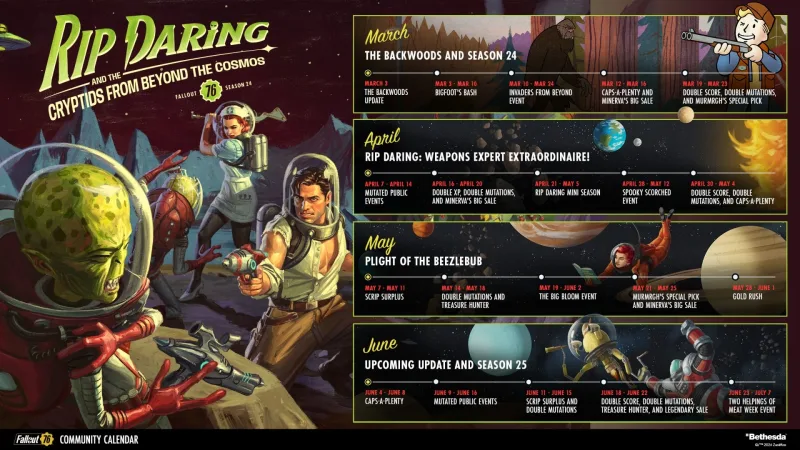 Fallout 76: O Pé-Grande Chega na Atualização de Março com o Roteiro  da Temporada 25