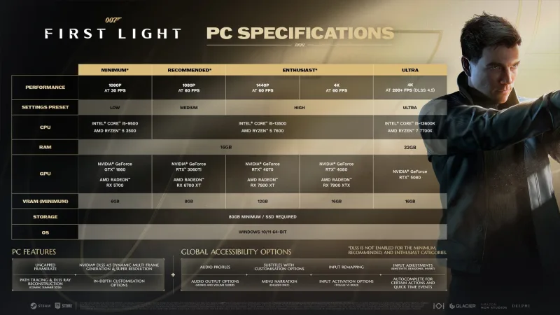 Requisitos completos de 007 First Light para PC e recursos previstos