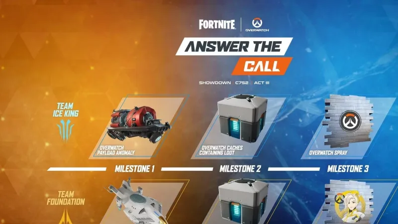 Tudo sobre os marcos do Ato III em Fortnite Showdown