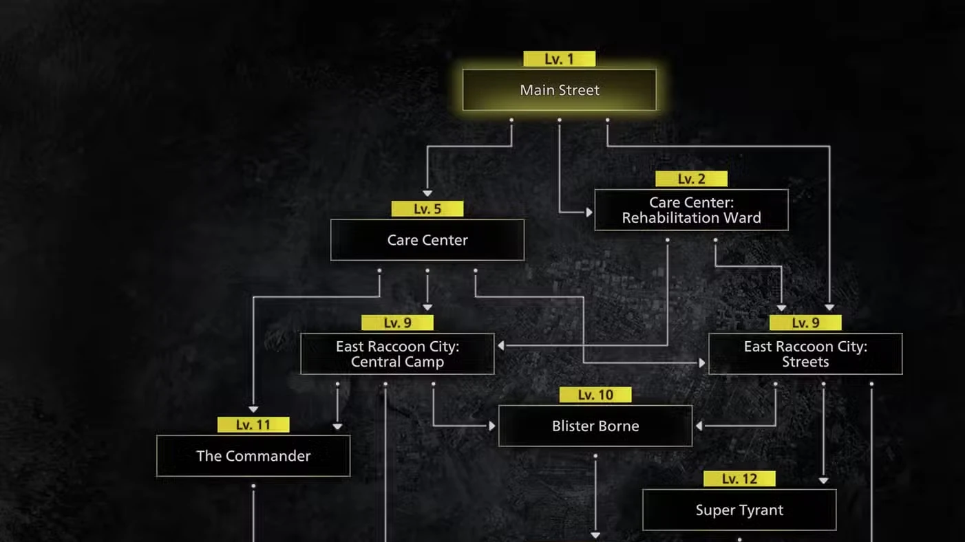 Resident Evil 9 Leon Must Die Forever DLC, explained
