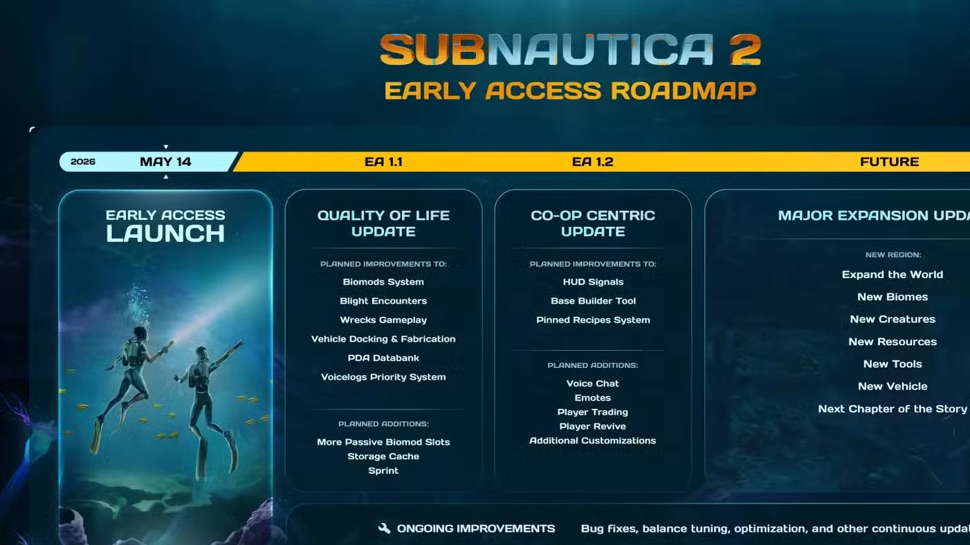 SUbnautica 2 Early Access Roadmap Explained