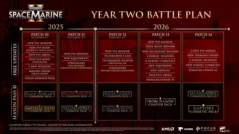 Space Marine 2 atinge 12 milhões de jogadores e terá suporte no terceiro ano