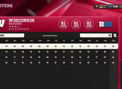 All Stats in College Football 27, Explained