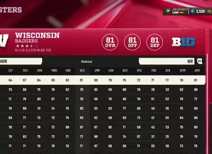 All Stats in College Football 27, Explained
